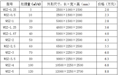 一體化污水處理設備最新價格